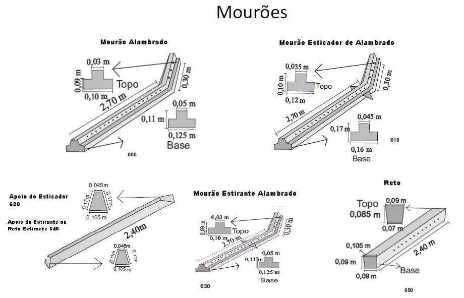 Catalogo Mourões